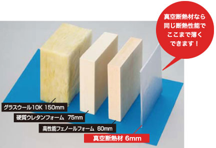 断熱性能を同じにした時の厚みの比較