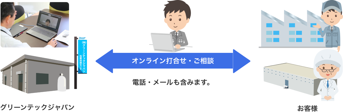 オンライン診断のイメージ