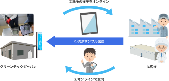 松阪技術センターデモのイメージ