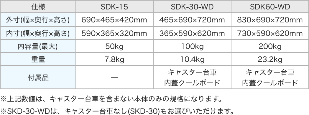 真空ドライアイスキーパー15・30・60 仕様表