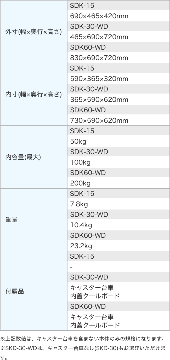 真空ドライアイスキーパー15・30・60 仕様表